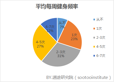 全方位健身现状与需求分析：综合调查报告及实用建议指南