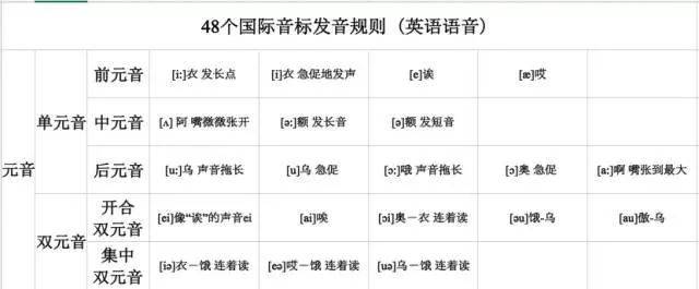 音标教学文案：编写范例、简短教程与传攻略