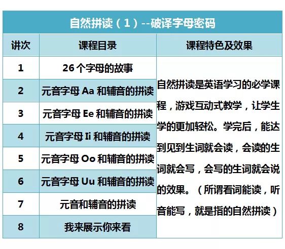 全面掌握音标技巧：音标课程一站式学解决方案