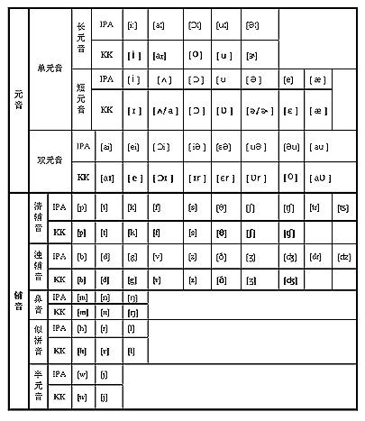 全面掌握音标技巧：音标课程一站式学解决方案