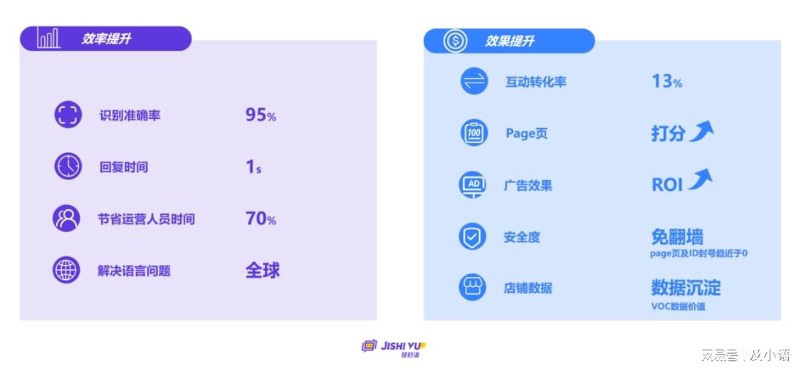 探秘AI写作会员价格： cheapest 会员方案及全面功能对比分析