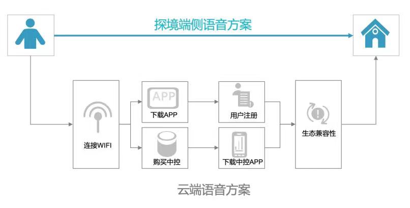 全方位解析：智能语音系统的应用、优势与用户指南——解答所有相关问题