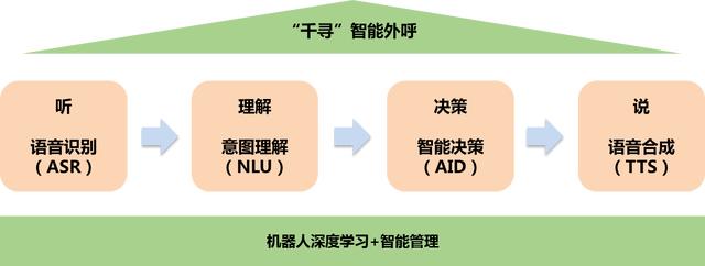 全方位解析：智能语音系统的应用、优势与用户指南——解答所有相关问题