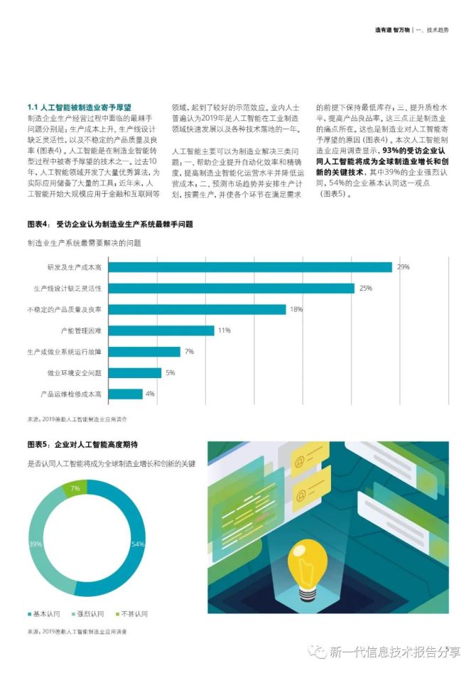 人工智能设调研报告：全面解析AI技术在业设计中的应用与展望