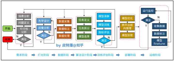 全方位攻略：AI营销实战指南——从策略制定到效果评估的全流程解析