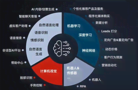 全方位攻略：AI营销实战指南——从策略制定到效果评估的全流程解析