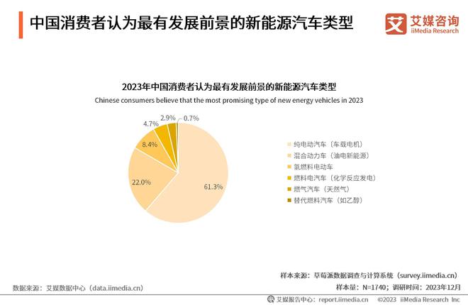 新能源智能汽车电检测报告怎么查询与解读