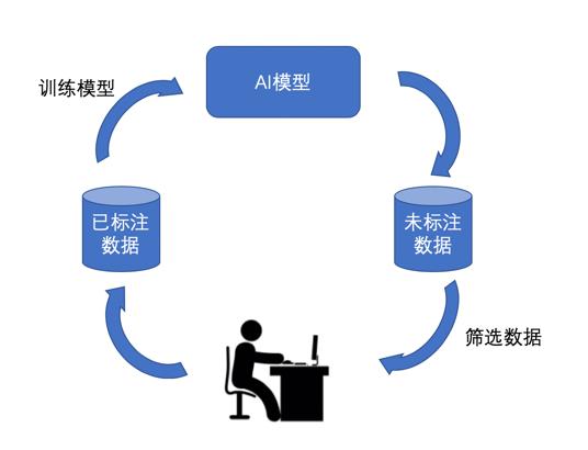 AI辅助智能识别与优化图像裁切标记，实现精准编辑与自动化处理