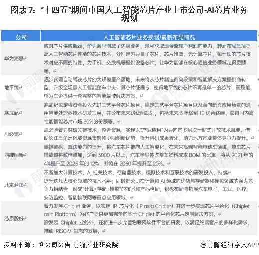 全面评测：2023年AI智能写作软件推荐与选择指南