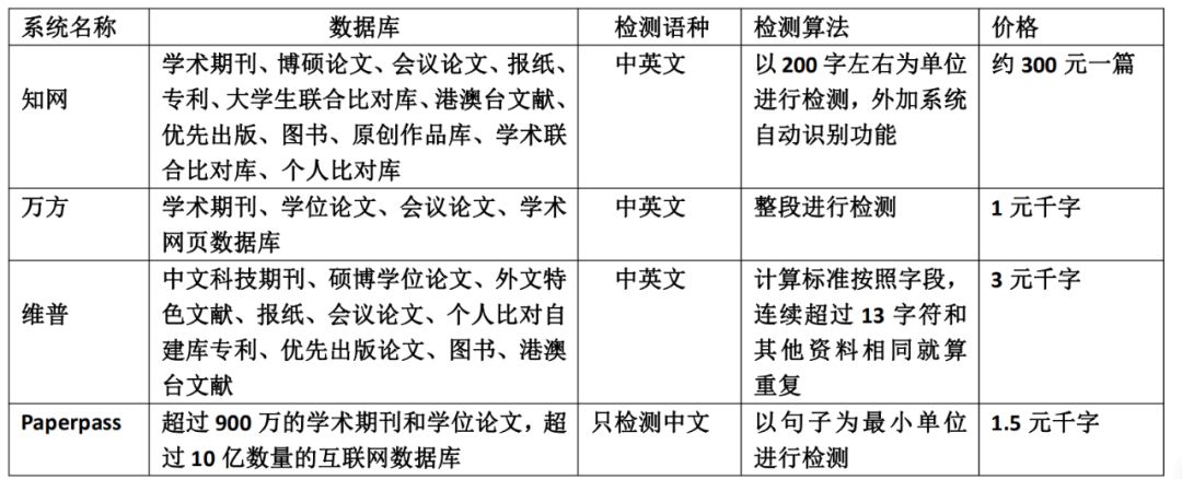 开题报告查重真相揭秘：如何确保你的论文原创性及避免抄袭问题