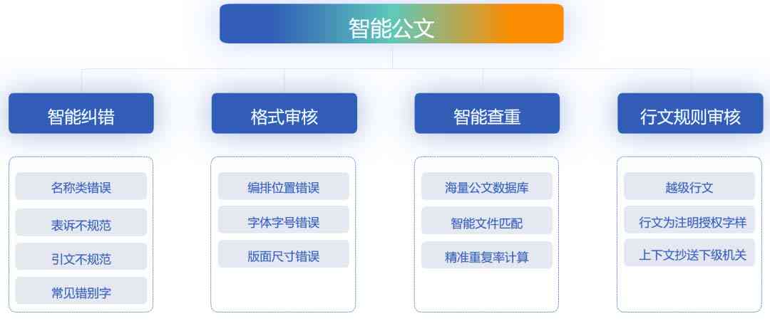 深入解析人工智能与大数据在智能写作中的应用及其助力论文创作的意义与含义