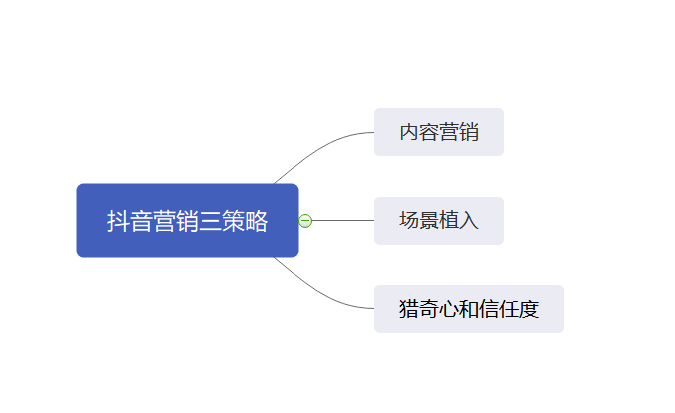 抖音创作指南：全面掌握热门话题、创意内容与高效技巧，打造高点击视频