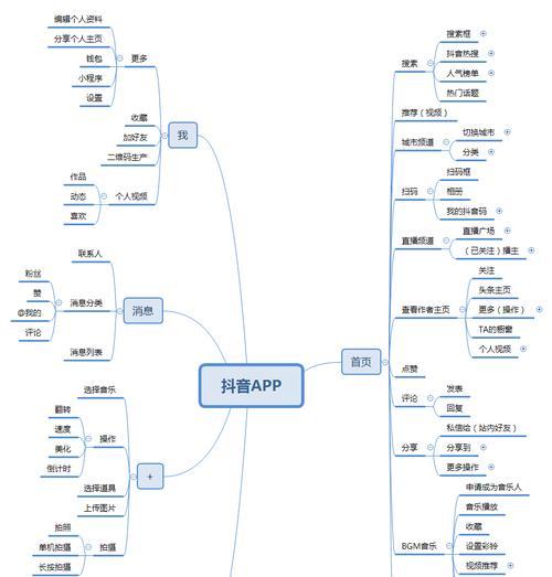 抖音创作指南：全面掌握热门话题、创意内容与高效技巧，打造高点击视频