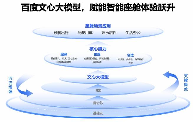 文心大模型：产业级智能知识增强写作工具与平台，打造新一代智能写作网站