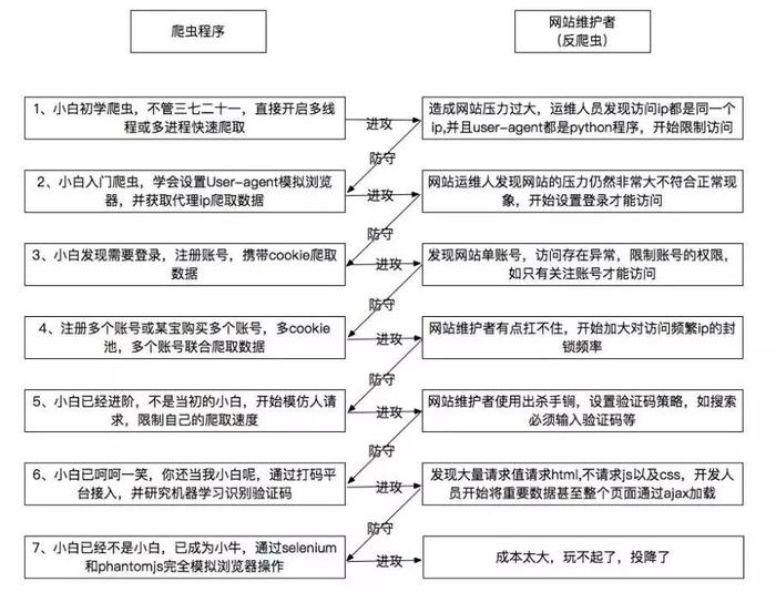 全面教程：AI智能脚本自动化搬砖攻略及指南