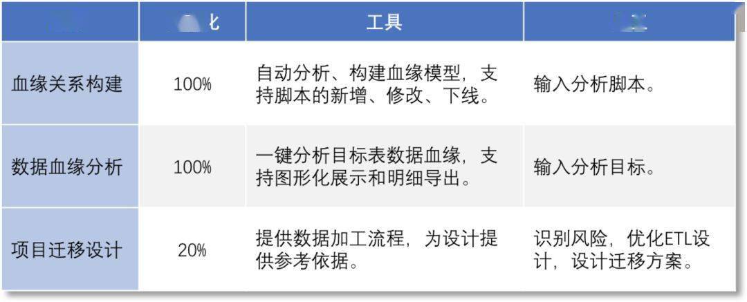 全面教程：AI智能脚本自动化搬砖攻略及指南