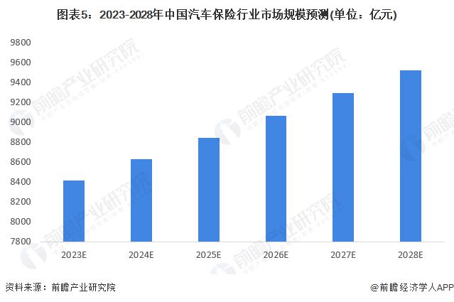 智能保险行业市场现状与未来发展分析：精读智库市场分析报告怎么写