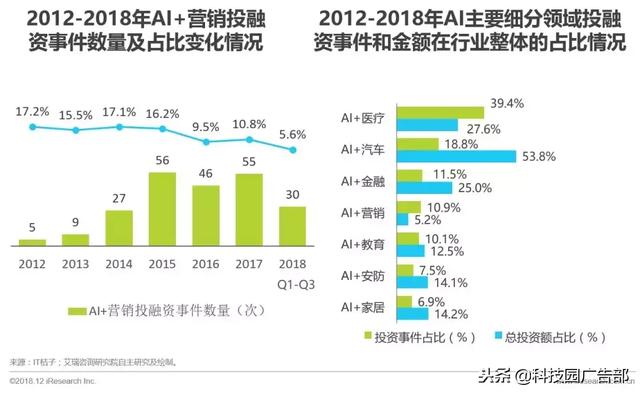 ai保险市场分析报告