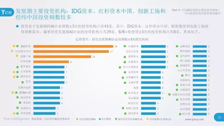 ai保险市场分析报告