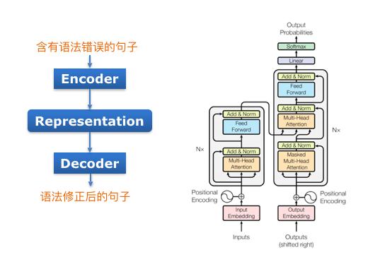 AI写作助手：全面解决文章创作、编辑与优化一站式需求