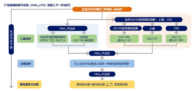 北京智能医院如何查看AI慢病随访报告指南