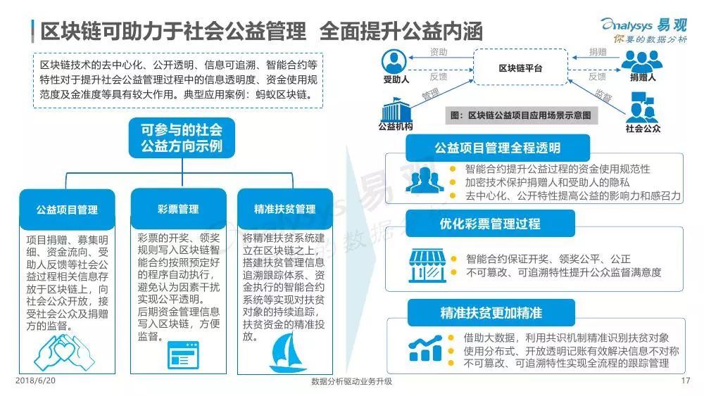 全方位解读AI：涵应用、优势、挑战与未来发展趋势