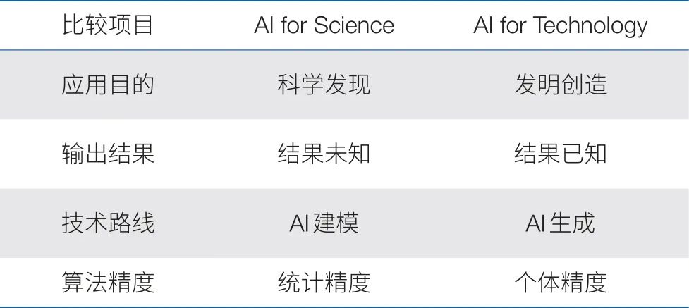 微软最新AI研究报告：深入解析知识工作者AI应用现状与未来趋势