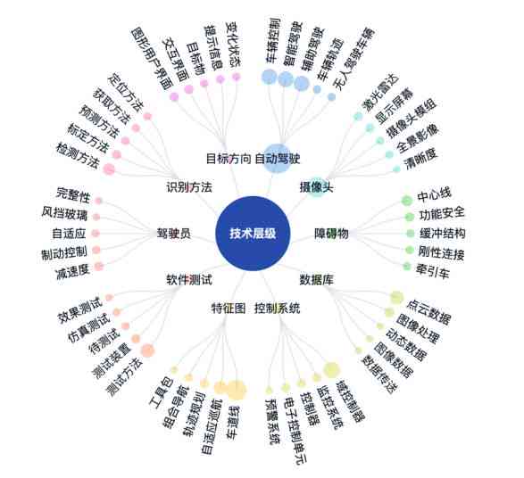 灵境模型：测评其在军事、技术及OL应用中的效用