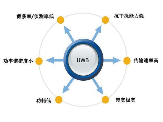 灵境模型：测评其在军事、技术及OL应用中的效用