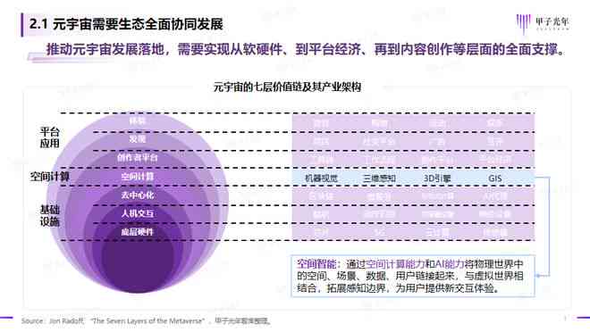 灵境模型：测评其在军事、技术及OL应用中的效用