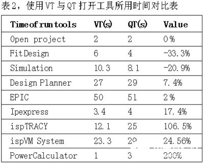 自动AI工具：如何生成与测试高效测量脚本