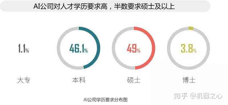 人工智能行业岗位薪酬及待遇综合报告：岗位工资详析与趋势展望