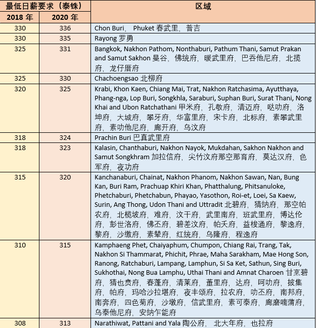 AI工作岗位一览：薪资、热度、职责及岗位照片全解析