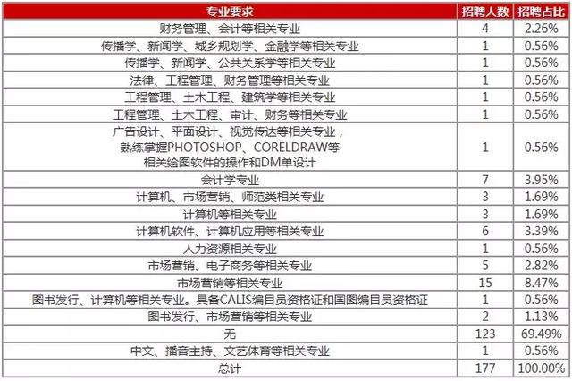 AI工作岗位一览：薪资、热度、职责及岗位照片全解析