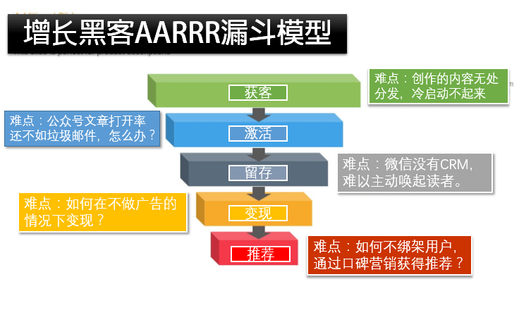 如何运用AI高效运营公众号