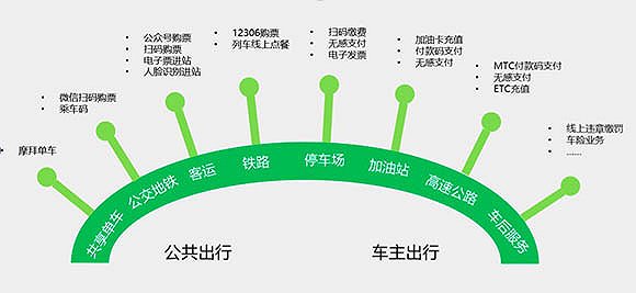 如何运用AI高效运营公众号