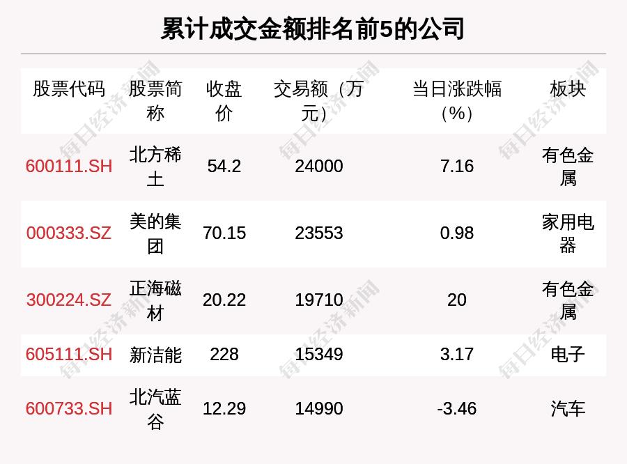 苹果怎么关闭ai创作自动续费