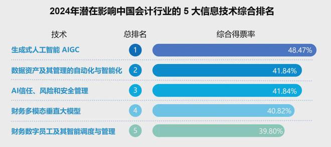 2024最新盘点：Top 10 AI内容创作软件，全方位提升写作与设计效率