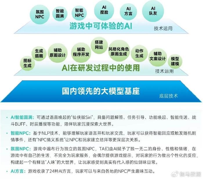 AI技术在游戏公司中的应用：自动化裁员与行业变革趋势解析