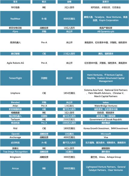 AI技术在游戏公司中的应用：自动化裁员与行业变革趋势解析