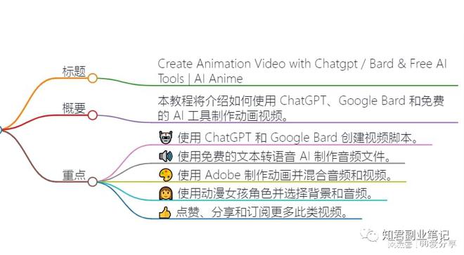 AI在动画制作中的局限性：哪些环节它还不能做