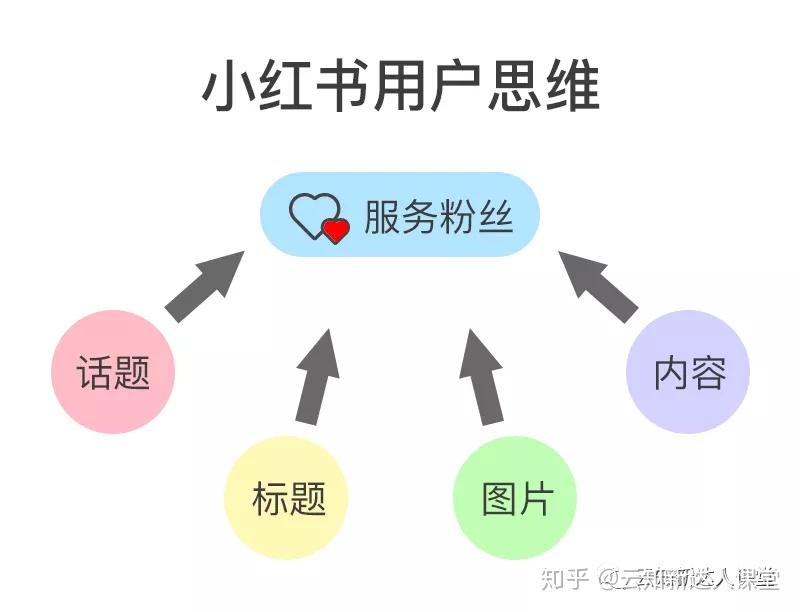 小红书笔记攻略：全方位解析如何高效创作与优化笔记，提升互动与转化率