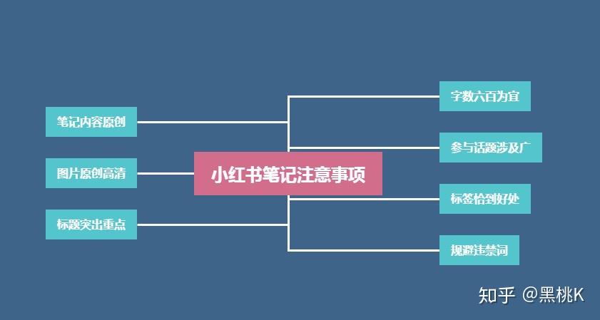 小红书笔记攻略：全方位解析如何高效创作与优化笔记，提升互动与转化率