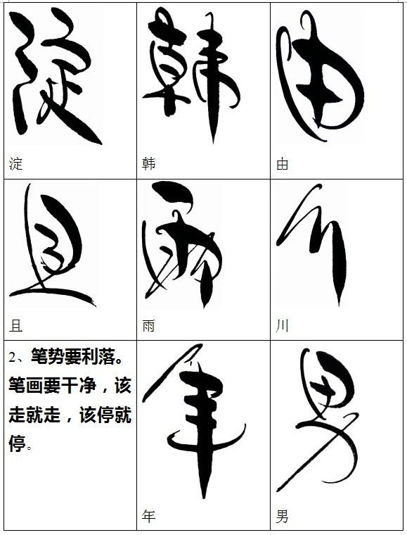 AI里怎么写圆形字、普通字、毛笔字、分数及字母