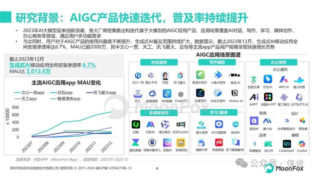 2023国内AI写作软件综合评测与排行榜：全面解析功能、性能与用户体验