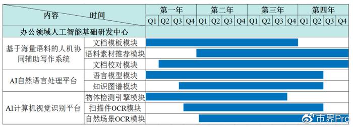 智能课题研究结题报告生成与续写：人工智能文库辅助报告撰写