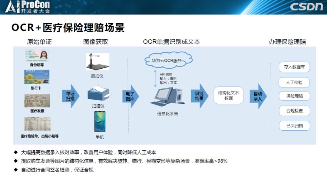 AI文字识别：技术原理、工具软件及使用指南