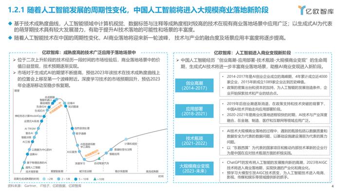 探讨AI创作艺术的商业价值、审美认可度及未来发展前景