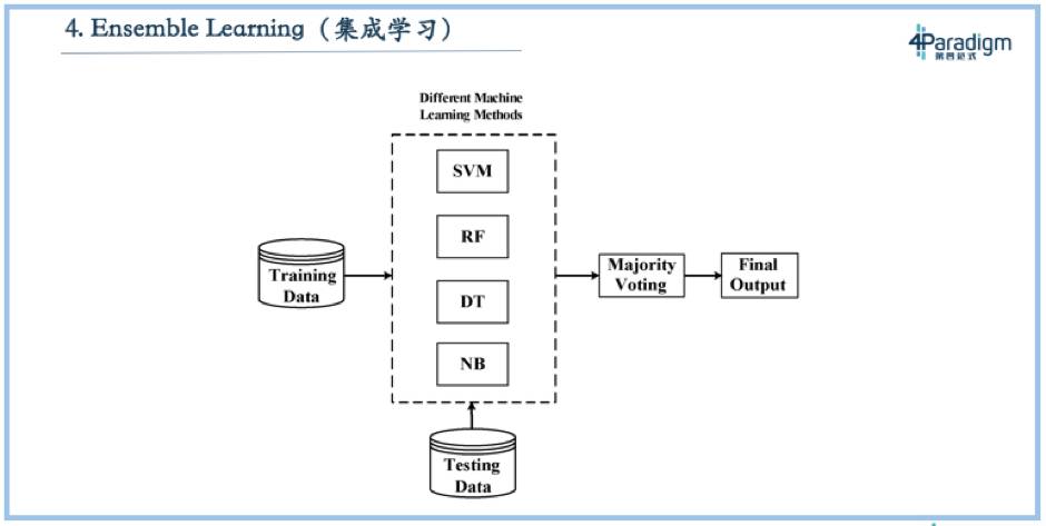 Aida营销模型：意义、优点、书、案例、理论及AIDMA模型营销实例