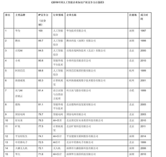 国内人工智能领域：智能写作工具排名及具有代表性的公司名称一览